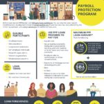 Payroll Protection Program Information from Sen. Cornyn (002) PPP info